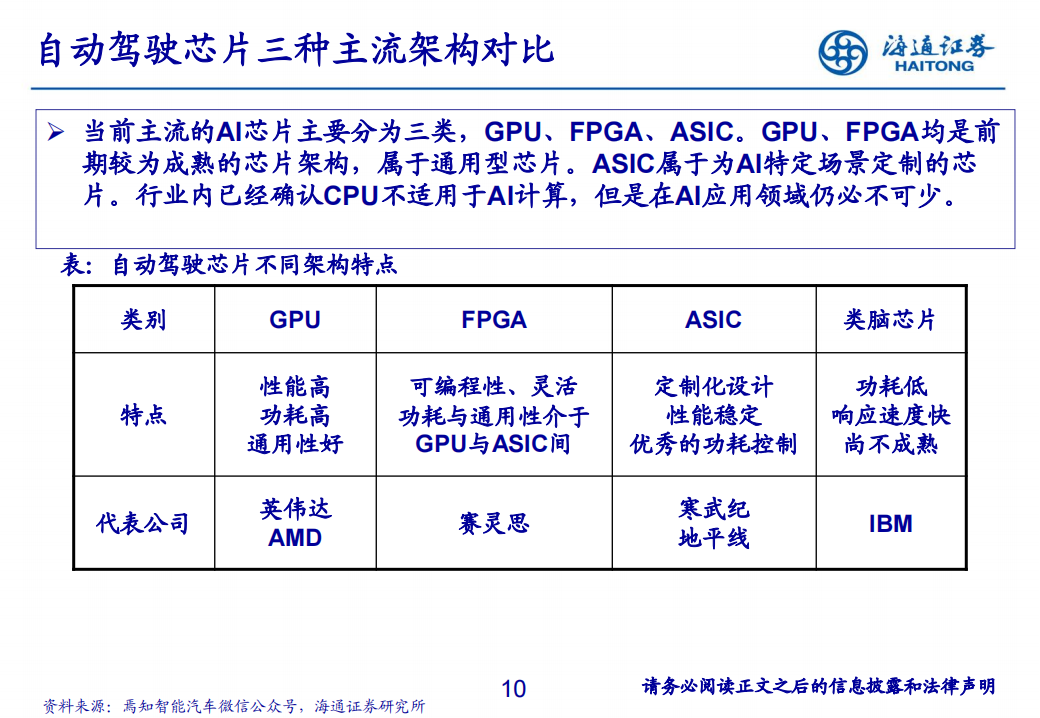 汽车自动驾驶芯片行业研究框架_09.png