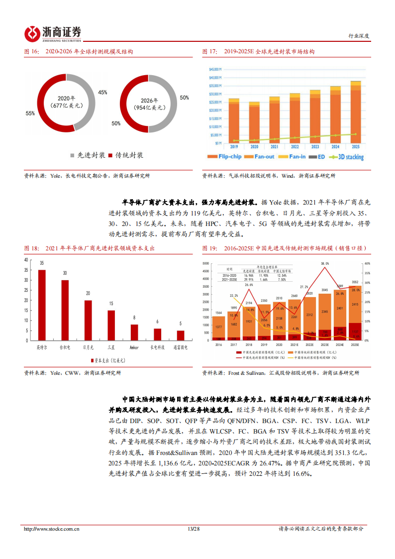 半导体封测行业研究：周期底部，复苏可期_12.png