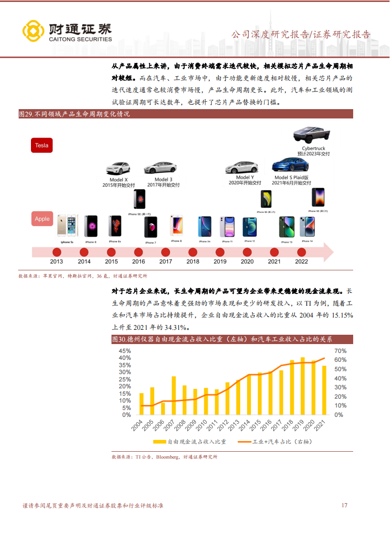 圣邦股份（300661）研究报告：模拟芯片龙头，领军国产替代_16.png