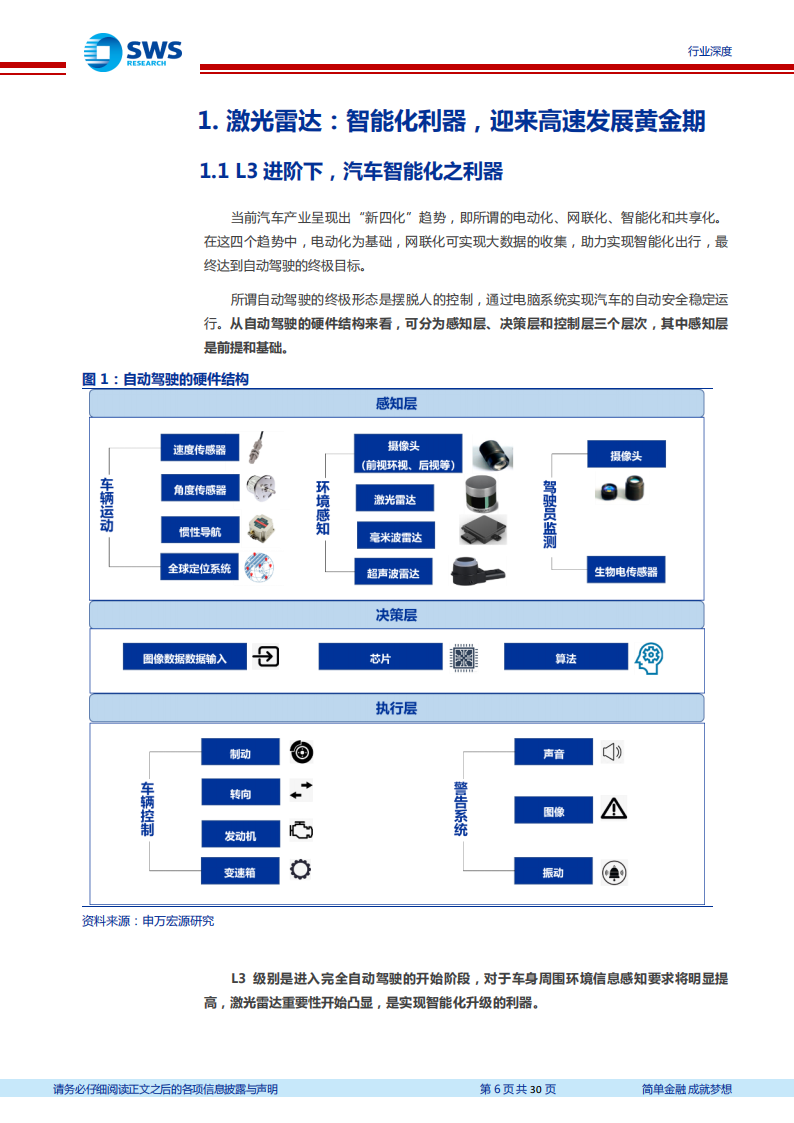 激光雷达行业研究包报告：千亿激光雷达，光学组件先行受益_05.png