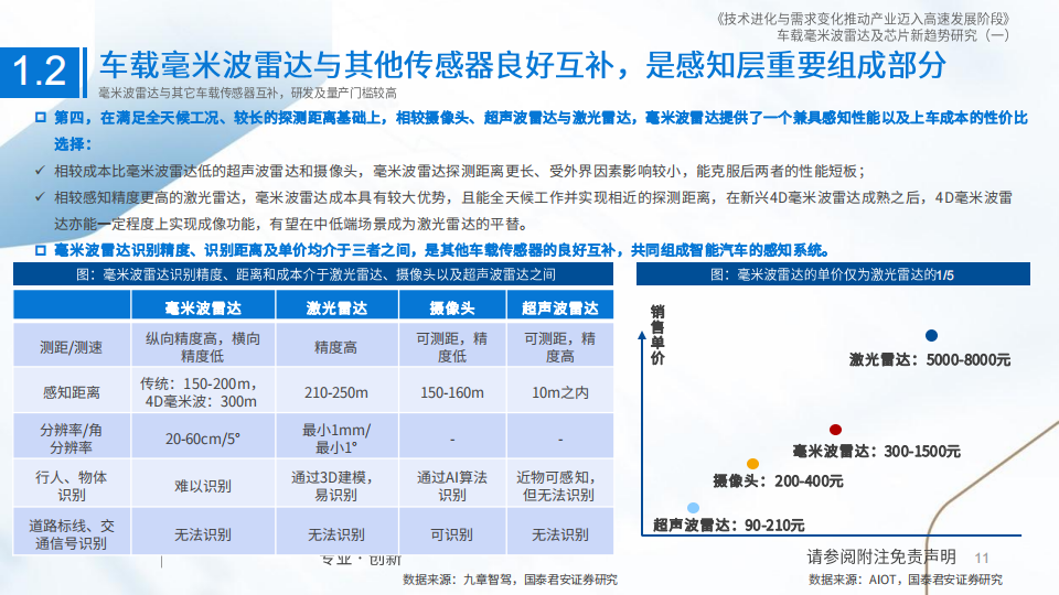 车载毫米波雷达行业研究：技术进化与需求变化推动产业迈入高速发展阶段_10.png