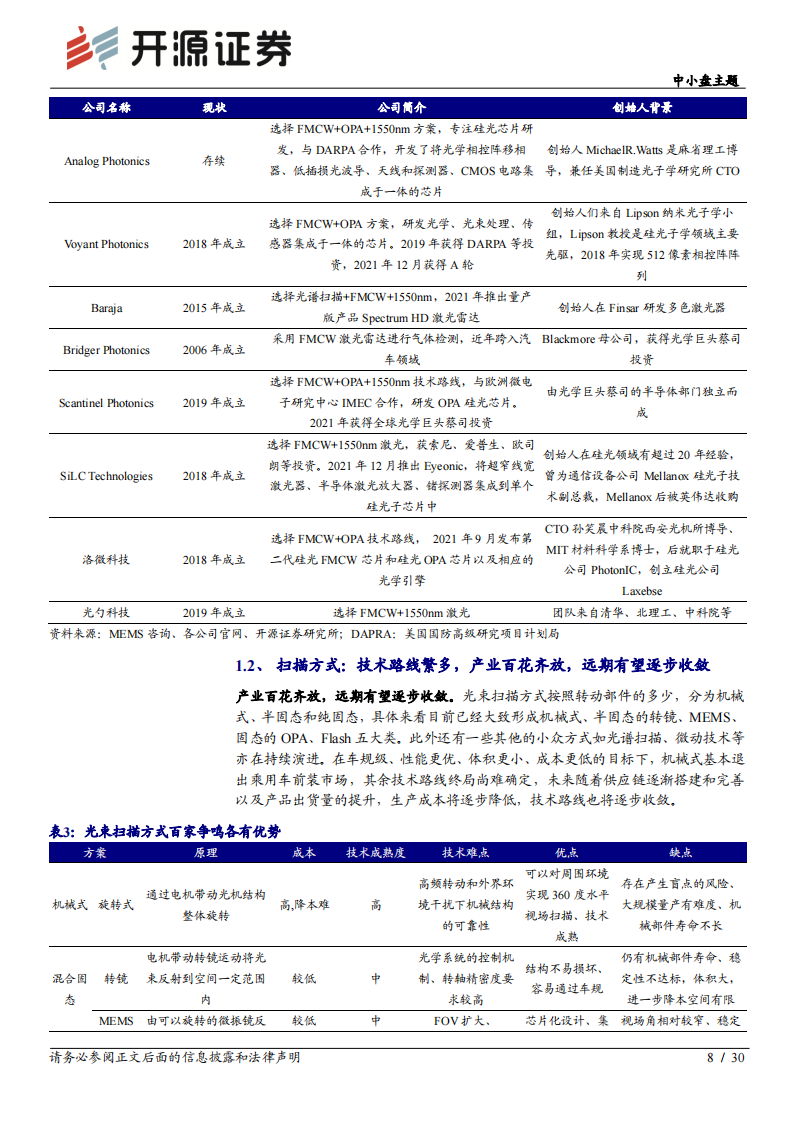 激光雷达行业专题报告：百花齐放到量产落地_07.png