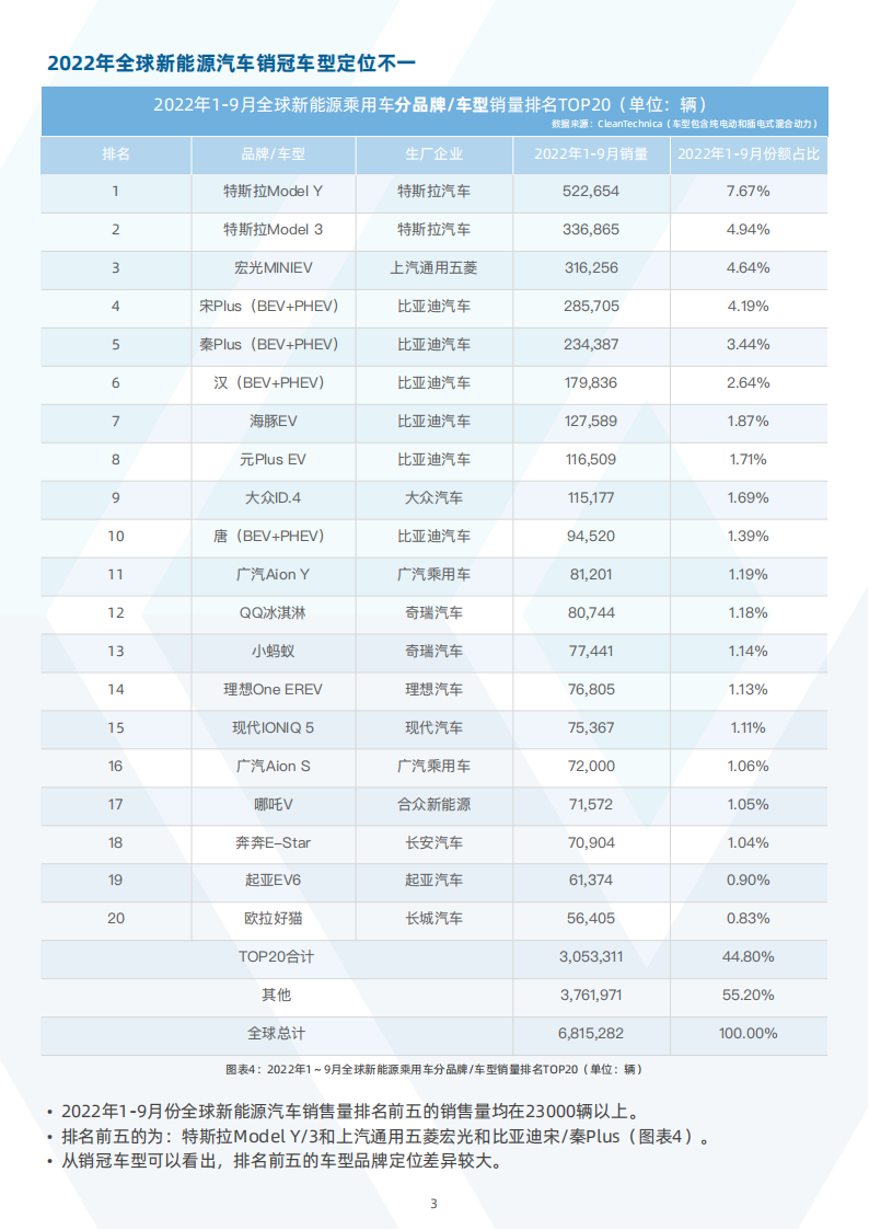 中国新能源汽车行业之传感器分析_04.png