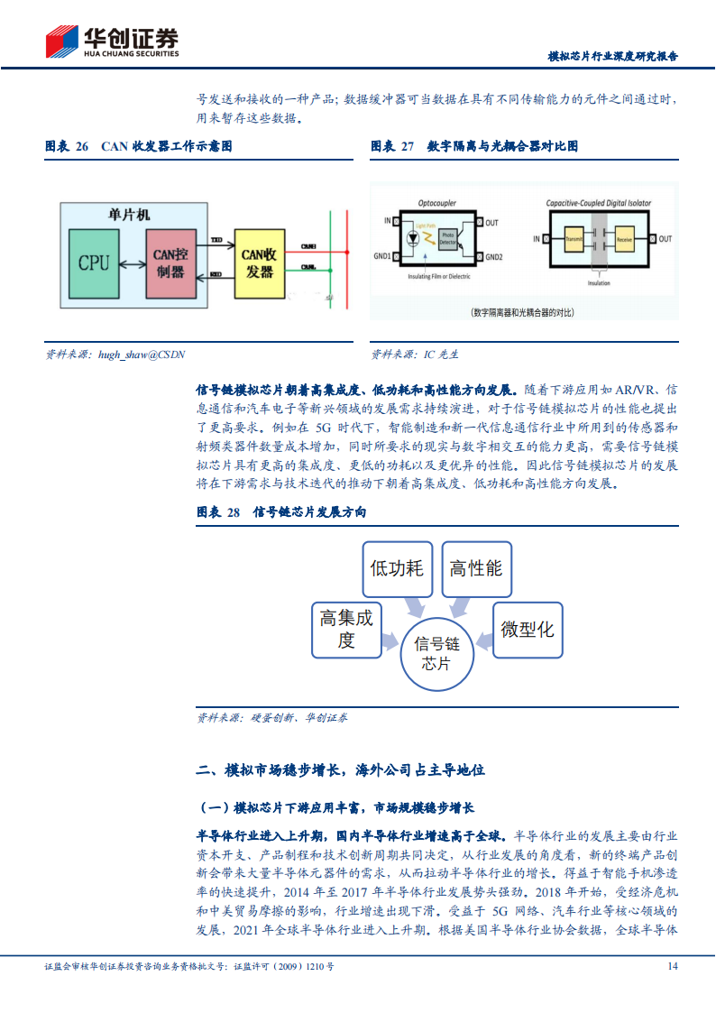 模拟芯片行业研究报告：模拟IC国产替代进程加速推动中，国内行业周期有望触底反弹_13.png