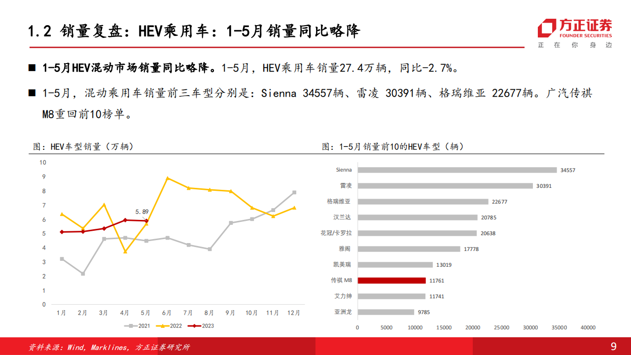 汽车行业中期策略报告：政策加码新能源，电动化产业再迎新机遇_08.png