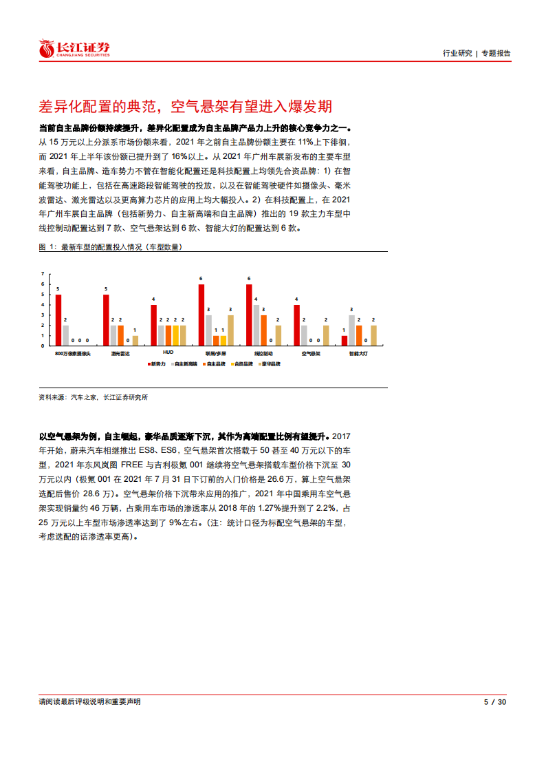 汽车空气悬架行业研究报告-2022-03-零部件_04.png