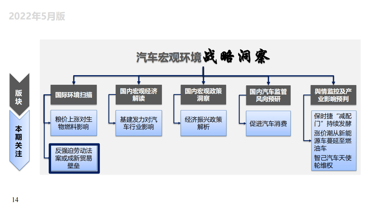 汽车行业宏观环境战略洞察_12.png