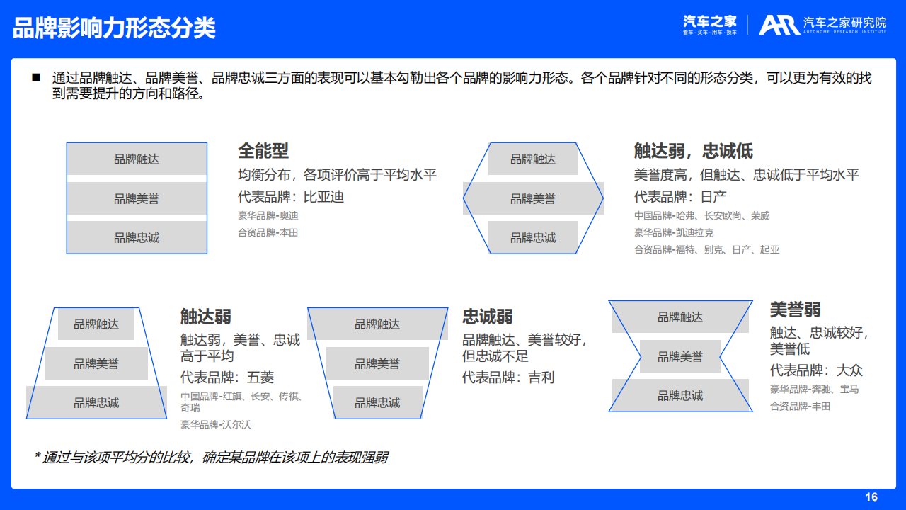 汽车品牌影响力研究（2022版）_15.png