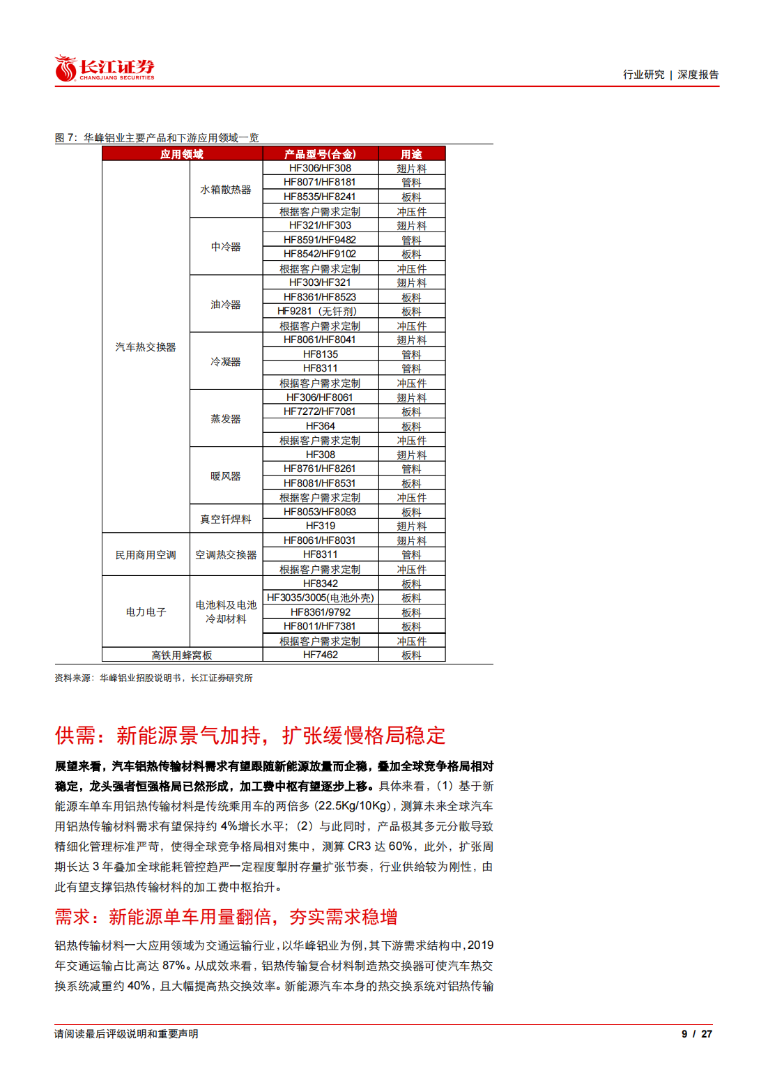 新能源汽车铝热传输材料行业专题报告：细水长流_08.png