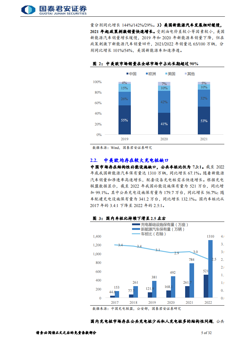 充电桩零部件行业专题报告：充电桩高度景气，零部件率先收益_04.png