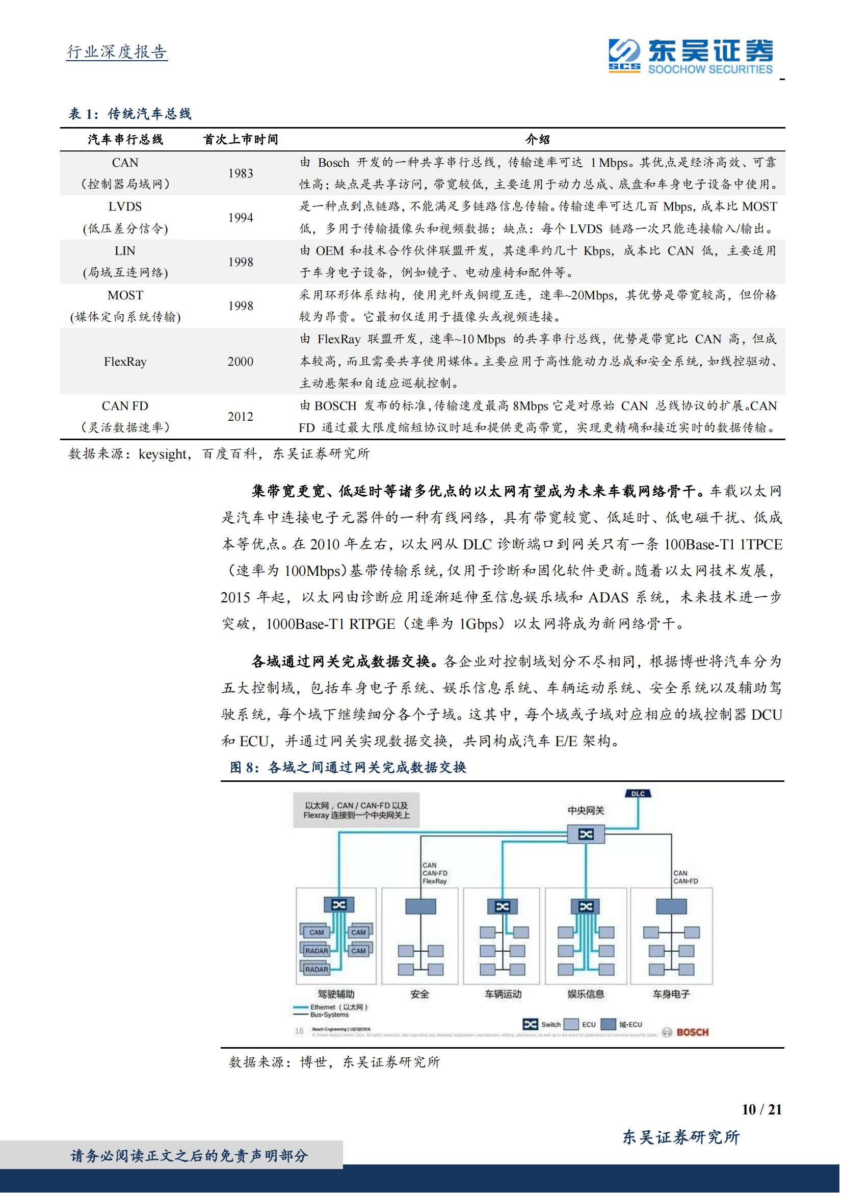 202005-汽车行业前瞻报告：软件定义汽车，E-E架构是关键_09.png