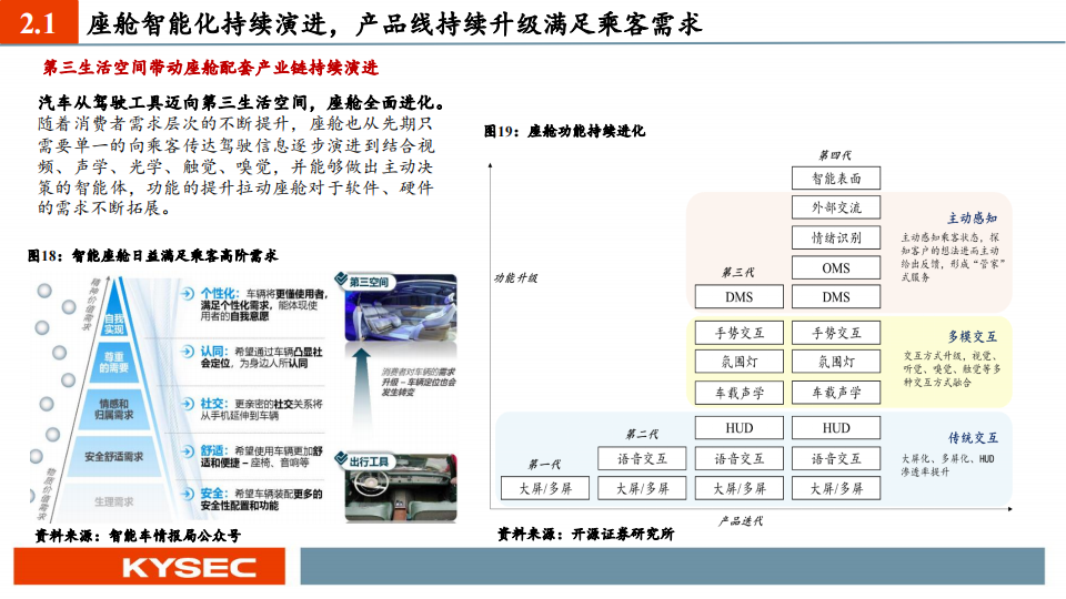 汽车行业中小盘2023年度投资策略：智能汽车，格局之变与发展之机_12.png