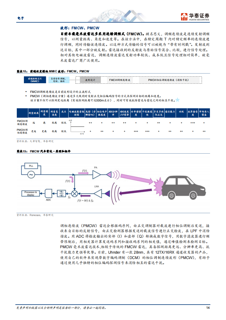 4D毫米波雷达行业研究：智驾普及的新路径_13.png