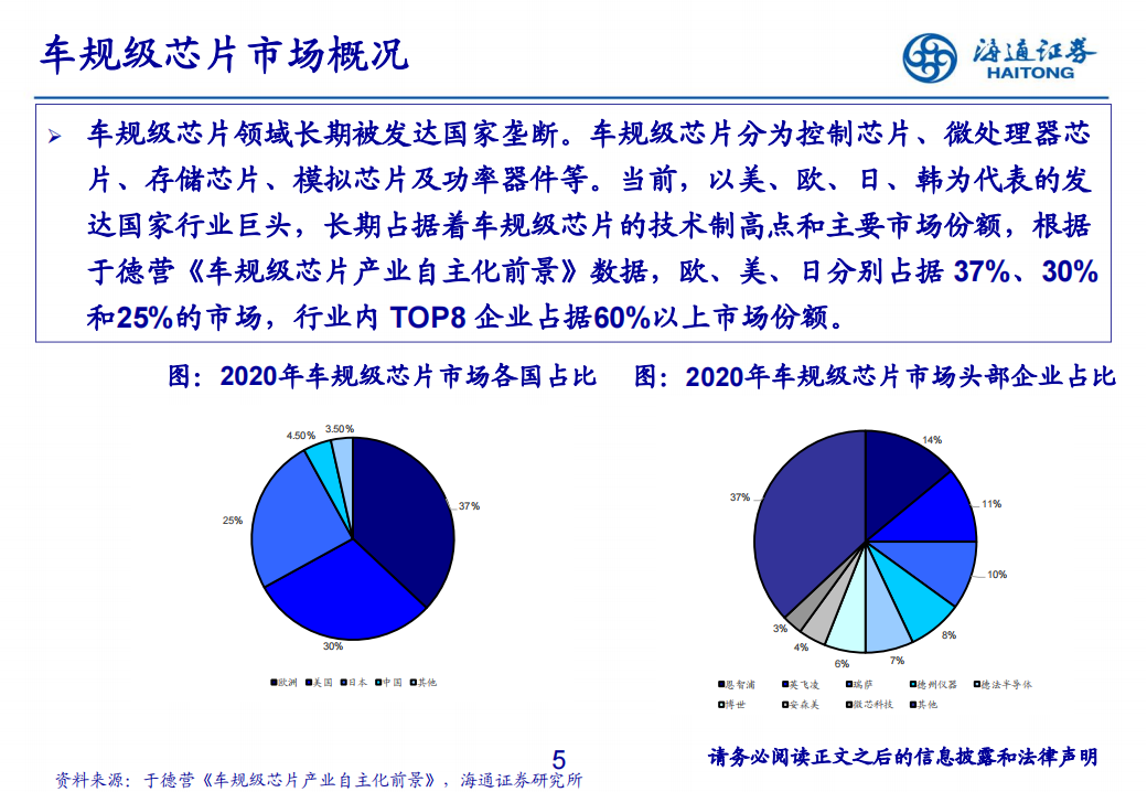 汽车自动驾驶芯片行业研究框架_04.png