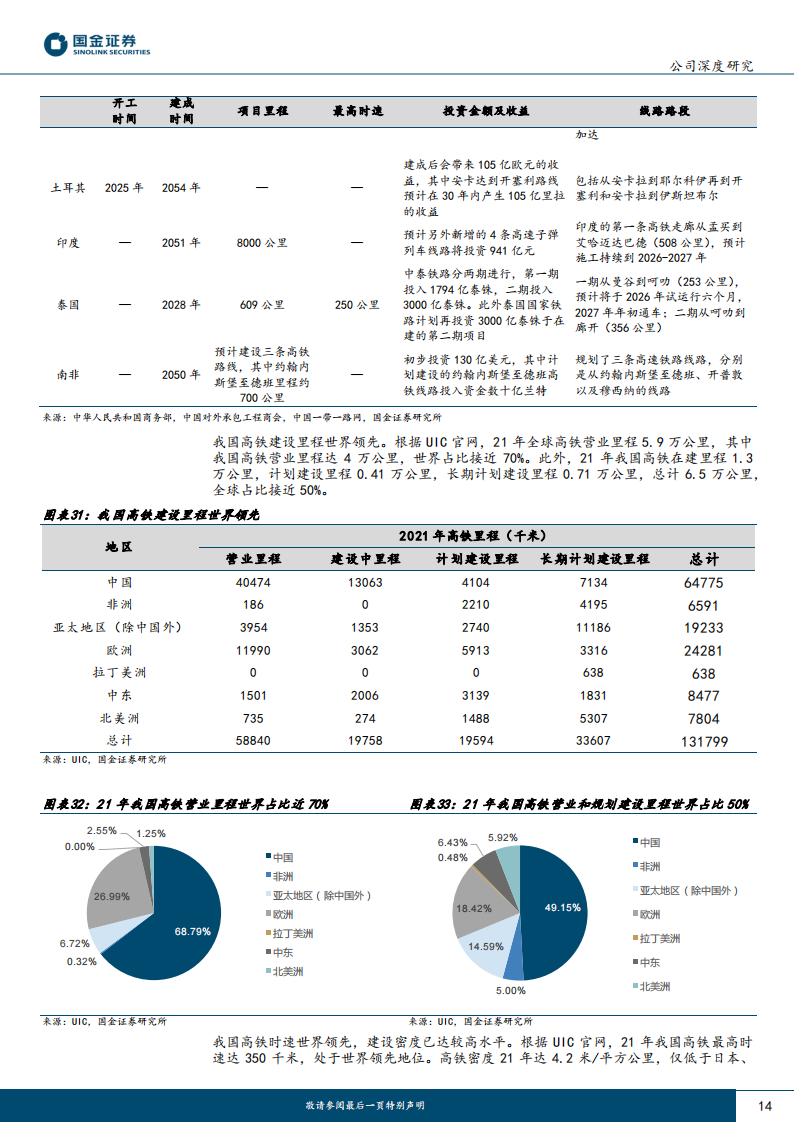 中国中车研究报告：轨交装备景气复苏，全球龙头蓄势待发_13.png