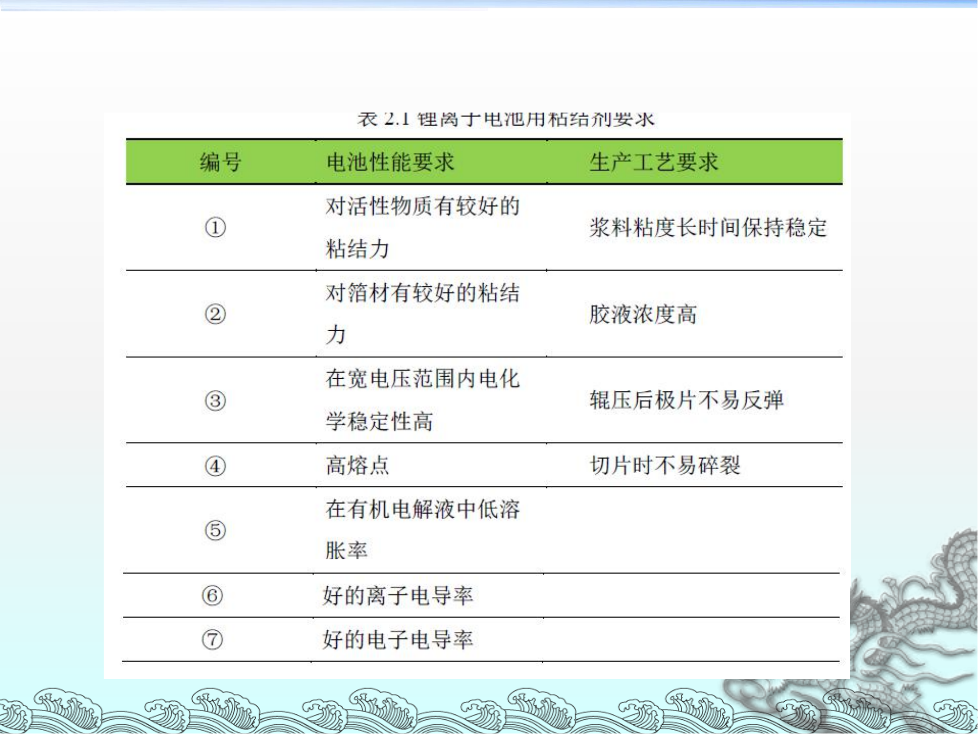 PVDF性能及对锂电池性能的影响_06.png