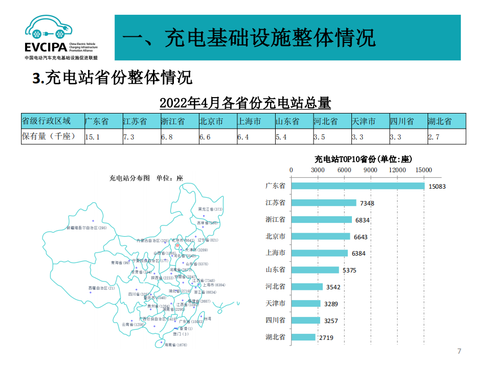 全国电动汽车充电基础设施信息发布稿-2022-04-新能源_06.png