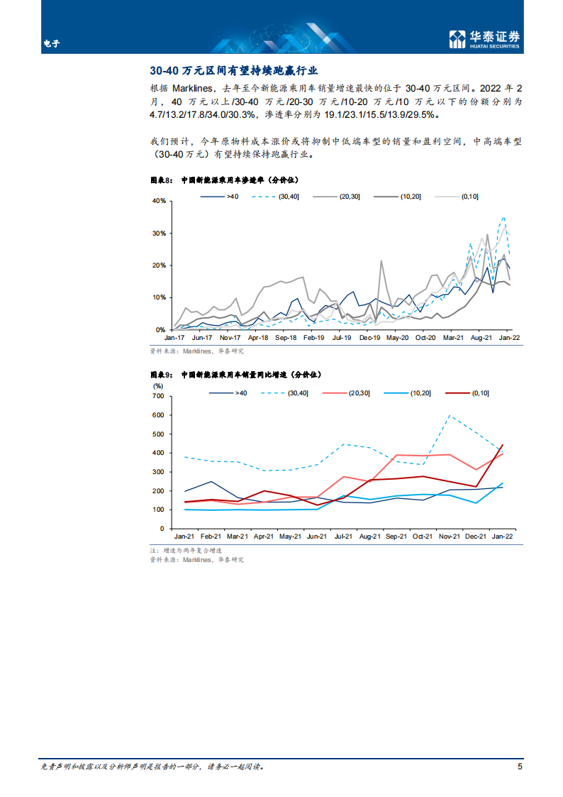 汽车智能驾驶行业专题研究：智能驾驶2022展望_04.png