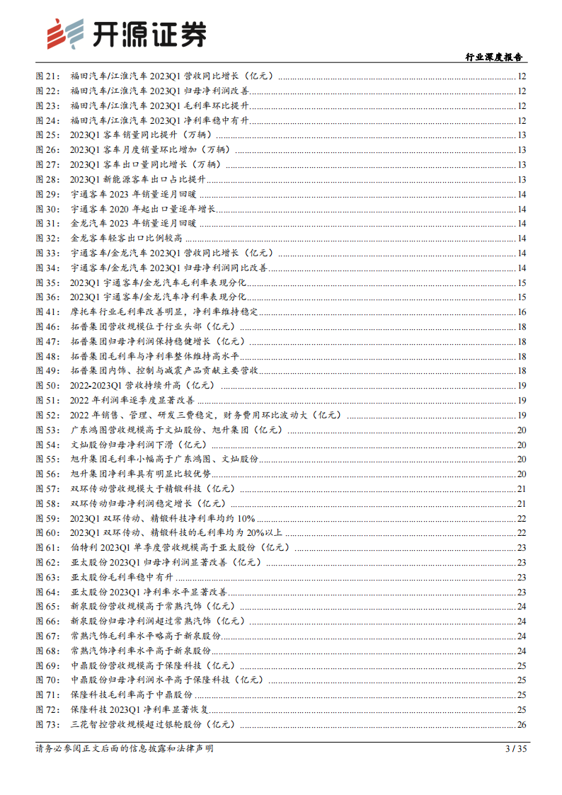 汽车板块2023年一季报总结：受补贴退坡等影响，毛利率环比略有承压_02.png