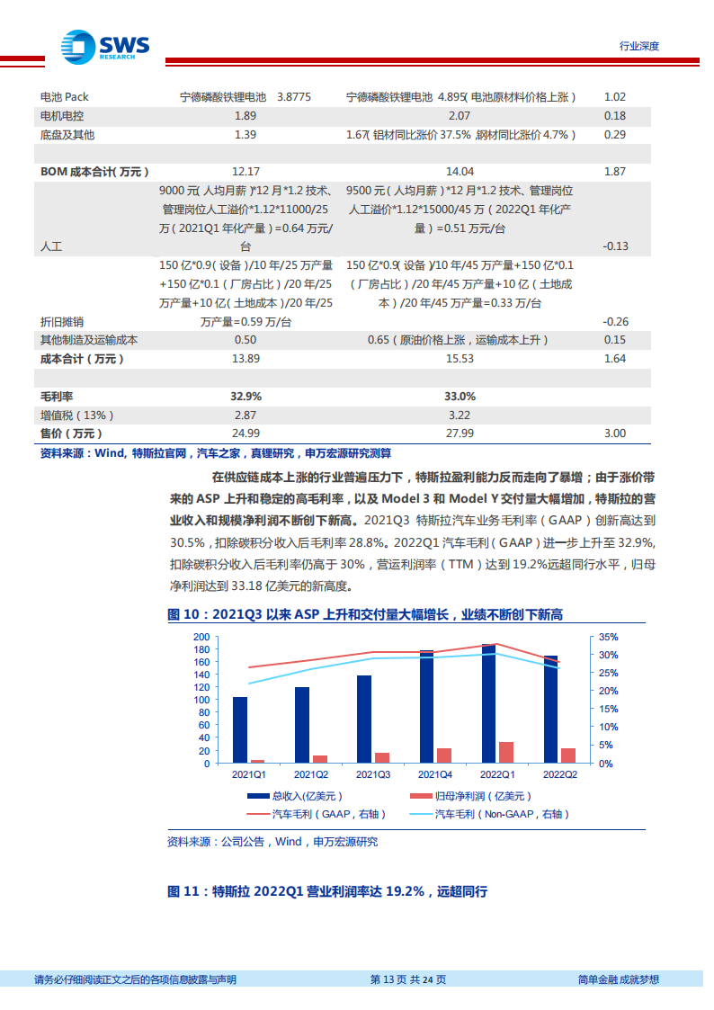 详解特斯拉单车6万元净利得到的启示_12.png