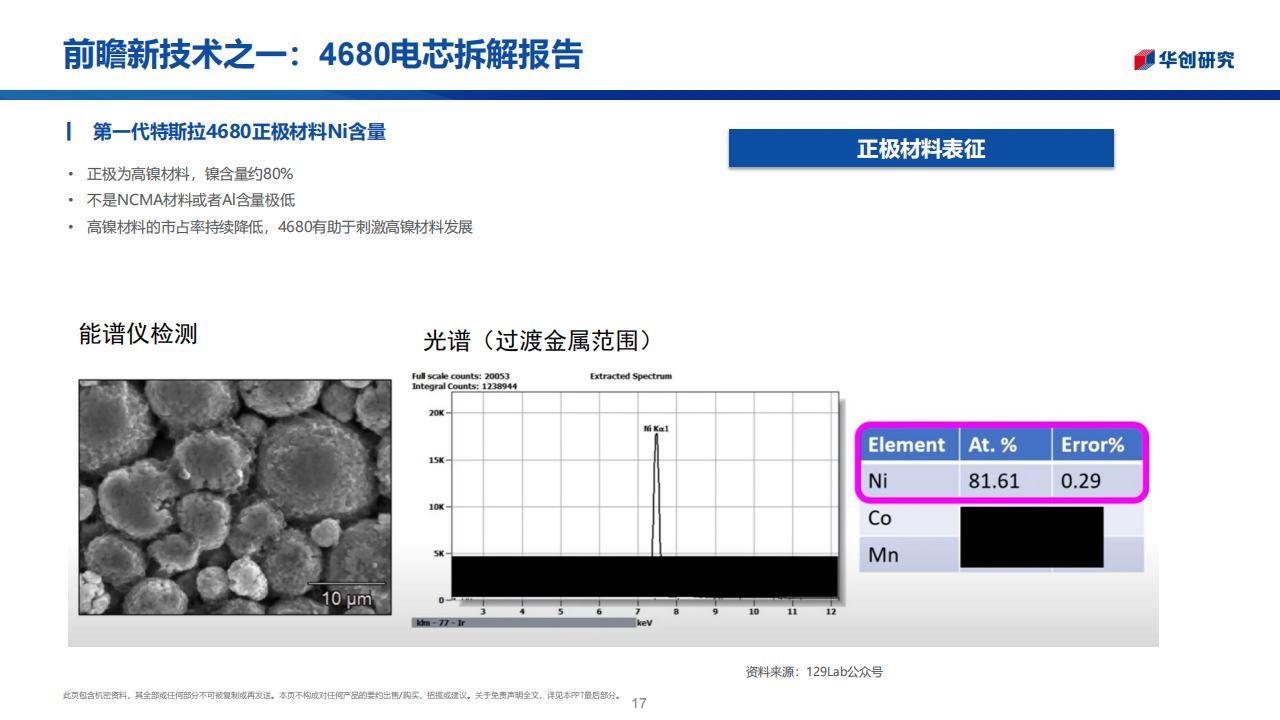 4680电芯拆解报告-2022-09-零部件_16.png