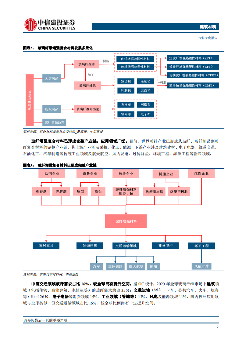 玻璃纤维行业深度报告：助力汽车轻量化的热塑纱_04.png