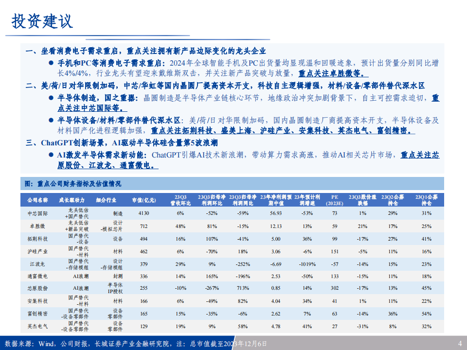 2024年半导体行业年度投资策略：乍暖还寒，硅智能奏响春之歌_03.png