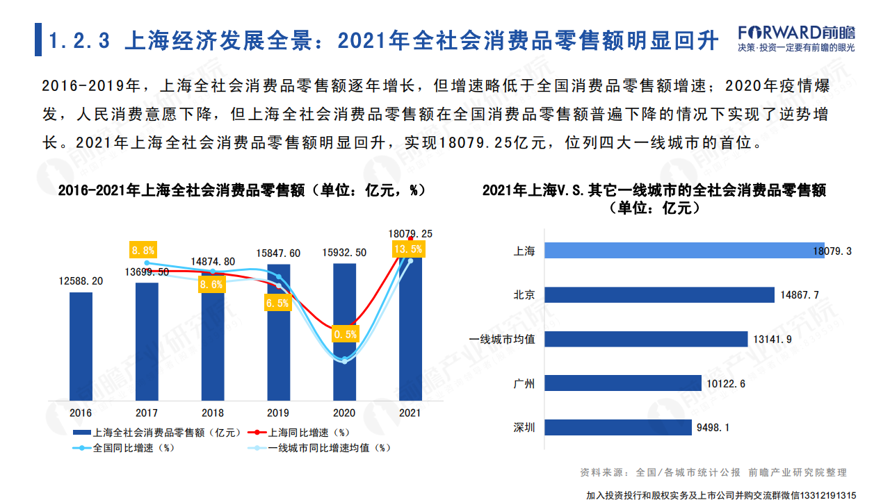 2022年上海市产业全景分析报告-2022-04-宏观大势_08.png