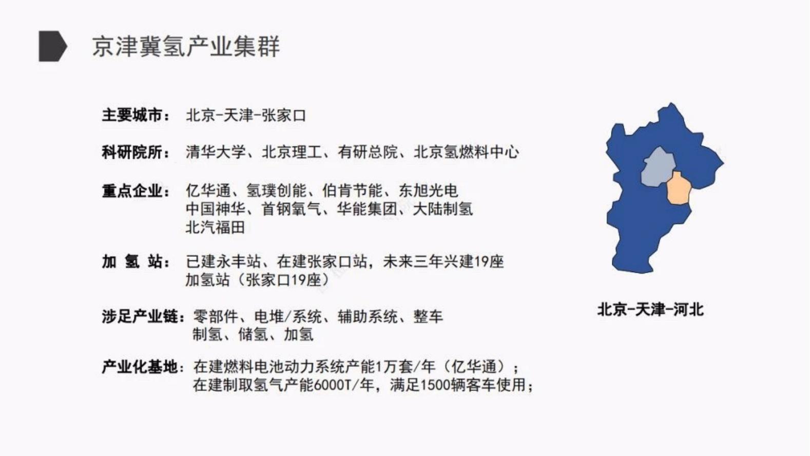 【焉知&希迈】国内氢燃料电池汽车产业投资地图_06.jpg