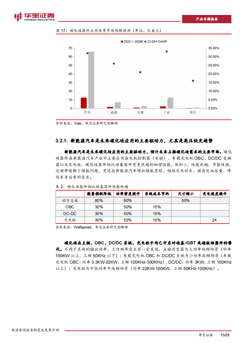 碳化硅行业专题报告：高压快充趋势及产业链降本，加速碳化硅产业进展_12.png