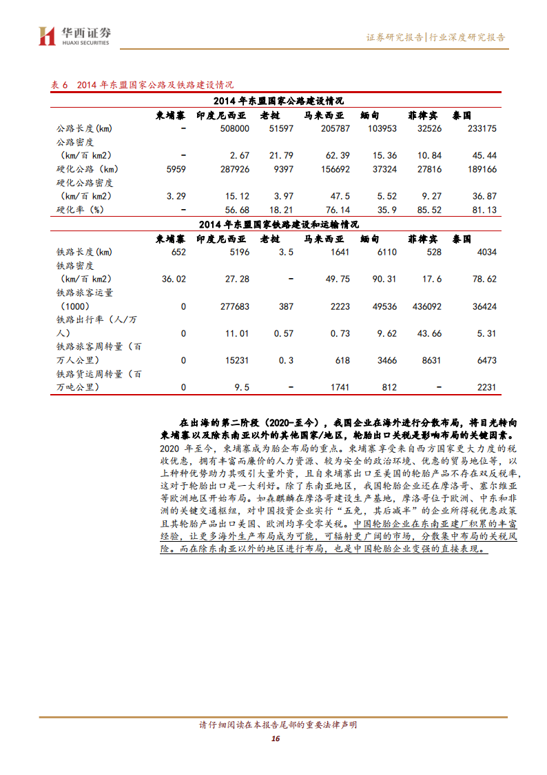 轮胎行业研究：复苏为全年主线，万亿市场景气上行_15.png