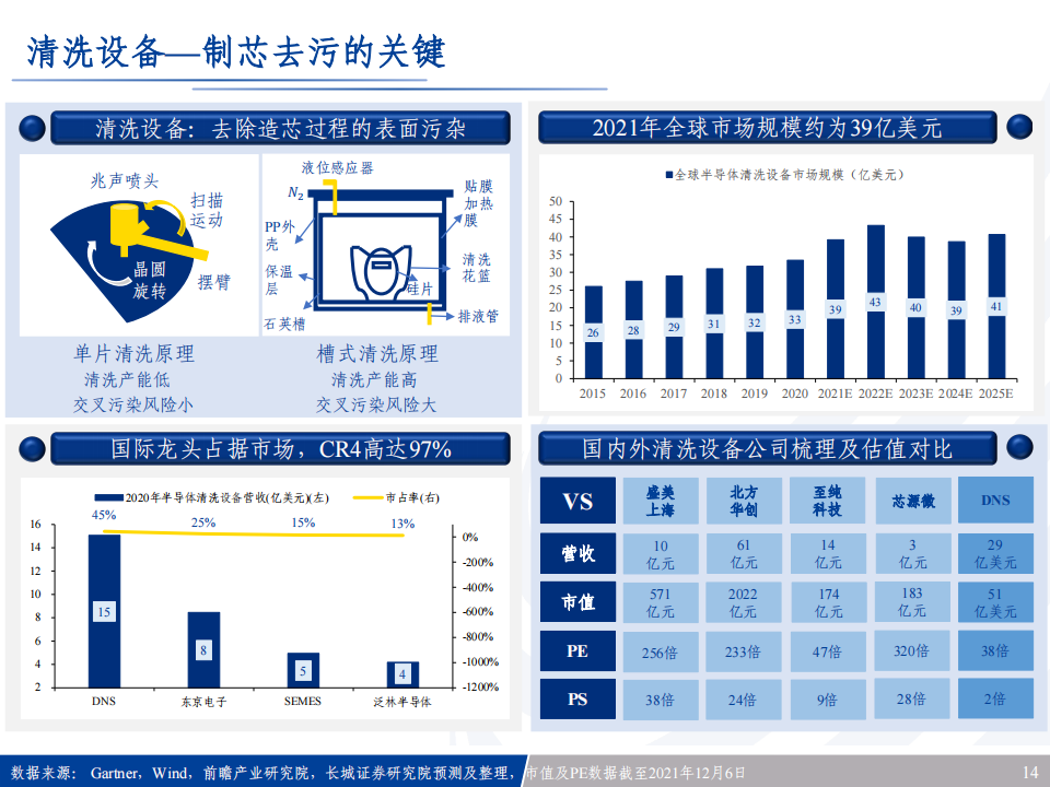 半导体行业专题报告：半导体风起云涌，全景梳理看路在何方_13.png