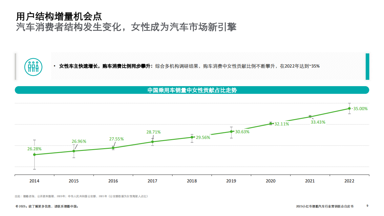 2023汽车行业营销新增量探索：拥抱变局，直面用户_08.png