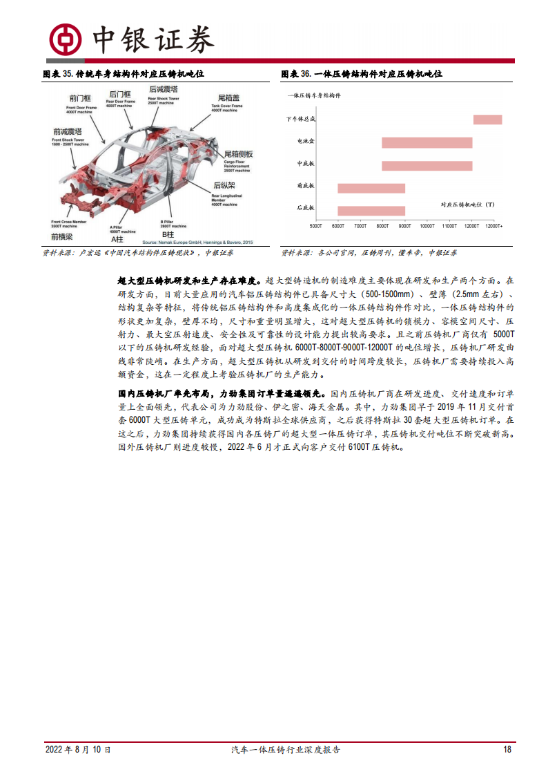 汽车一体压铸行业深度报告：汽车制造革新，一体压铸蓄势待发_17.png