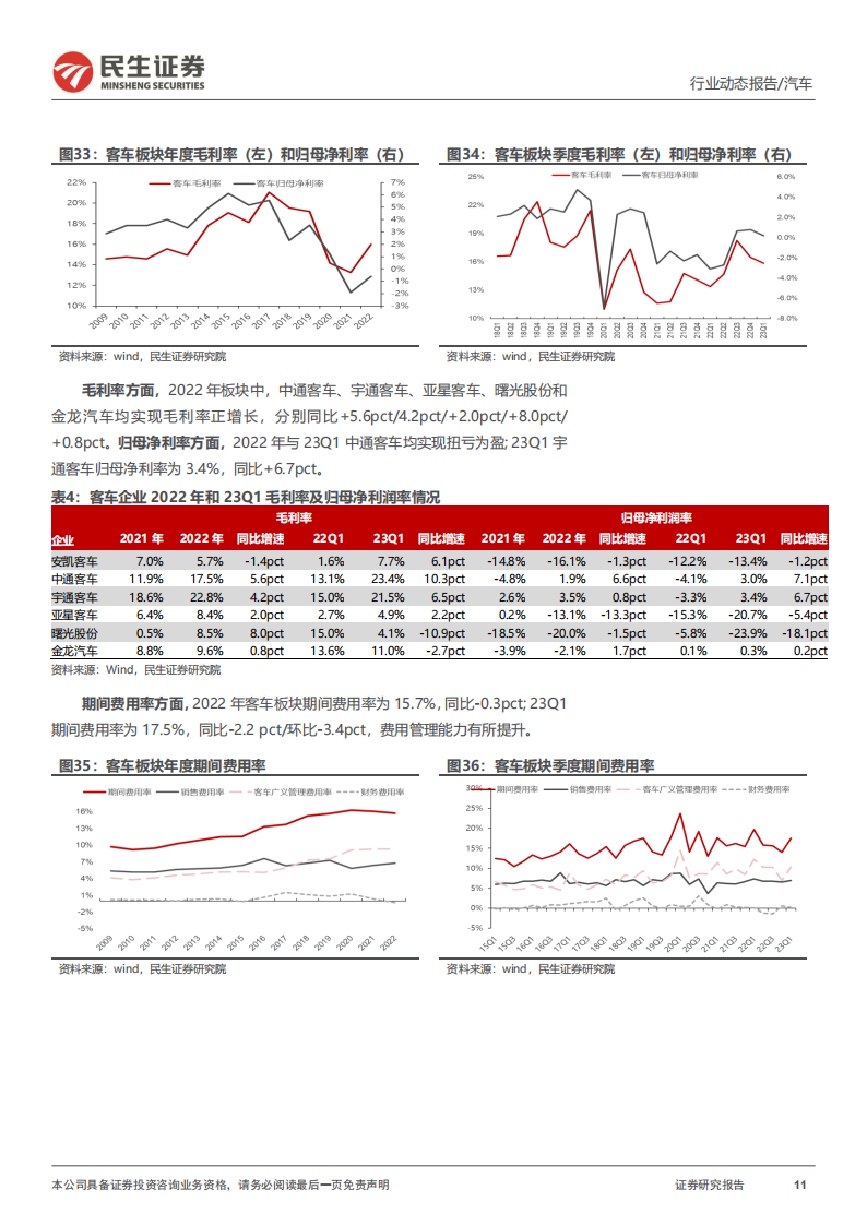 汽车行业2022年年报及2023年一季报业绩综述：板块冰点将过，景气度改善在即_10.png