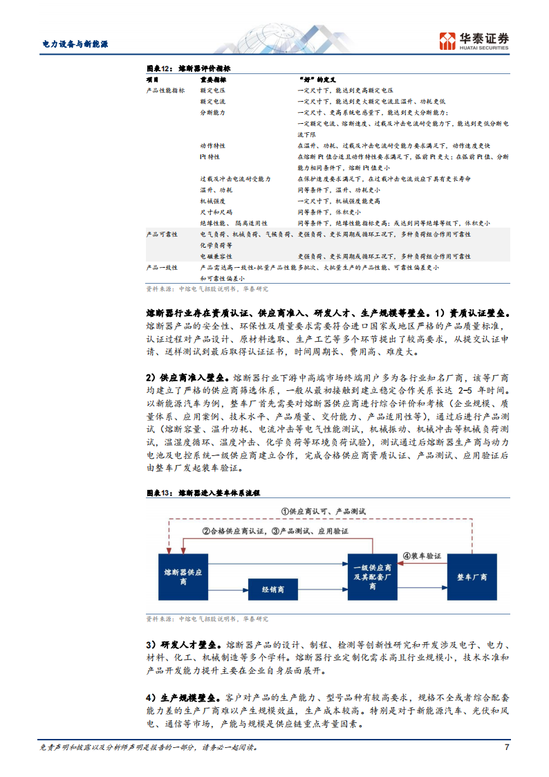 新能源汽车快充行业之熔断器专题分析_06.png