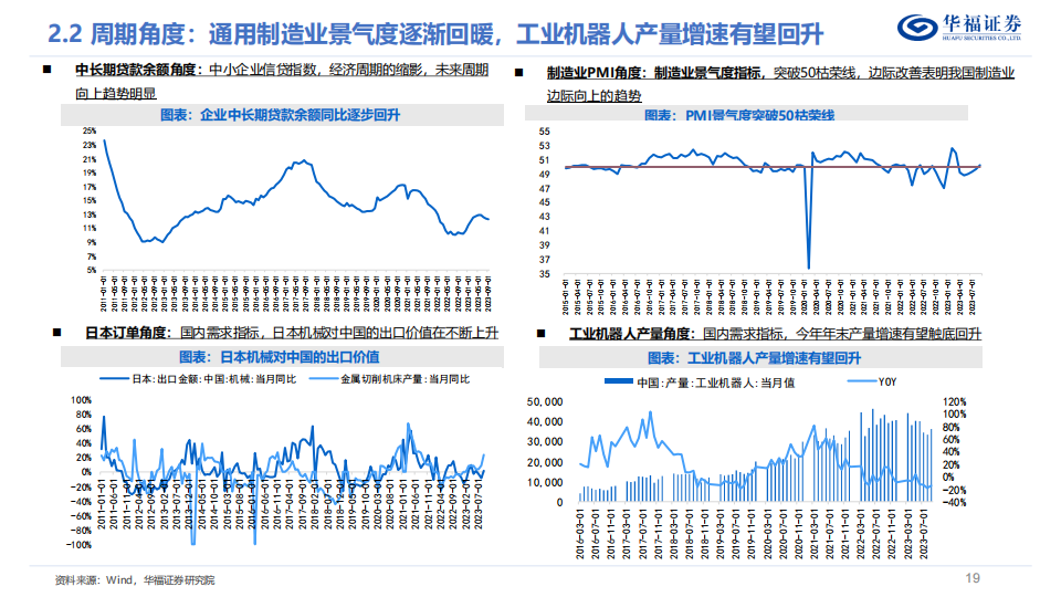 工业机器人深度报告：成长与周期共振，加速工业机器人国产替代_18.png