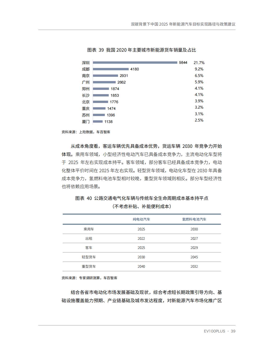 双碳背景下中国2025年新能源汽车目标实现路径与政策建议_49.png