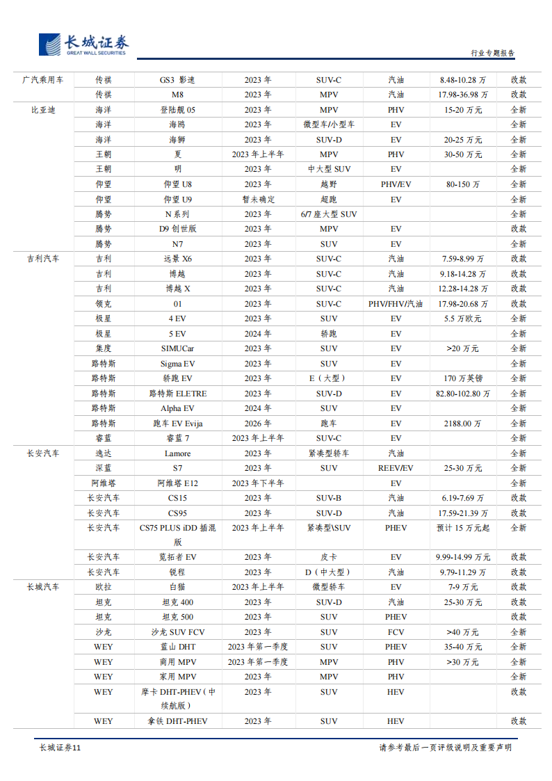 汽车行业2023年年度策略：行稳致远，总量中长期需求无忧，结构性智能电动机遇不减_10.png