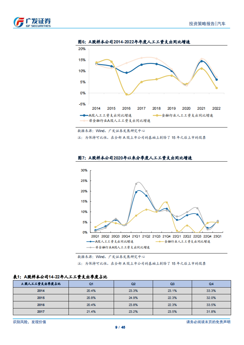 汽车行业2023年中期策略：乘用车正蕴“变局”，商用车3_5年拐点已确立_08.png