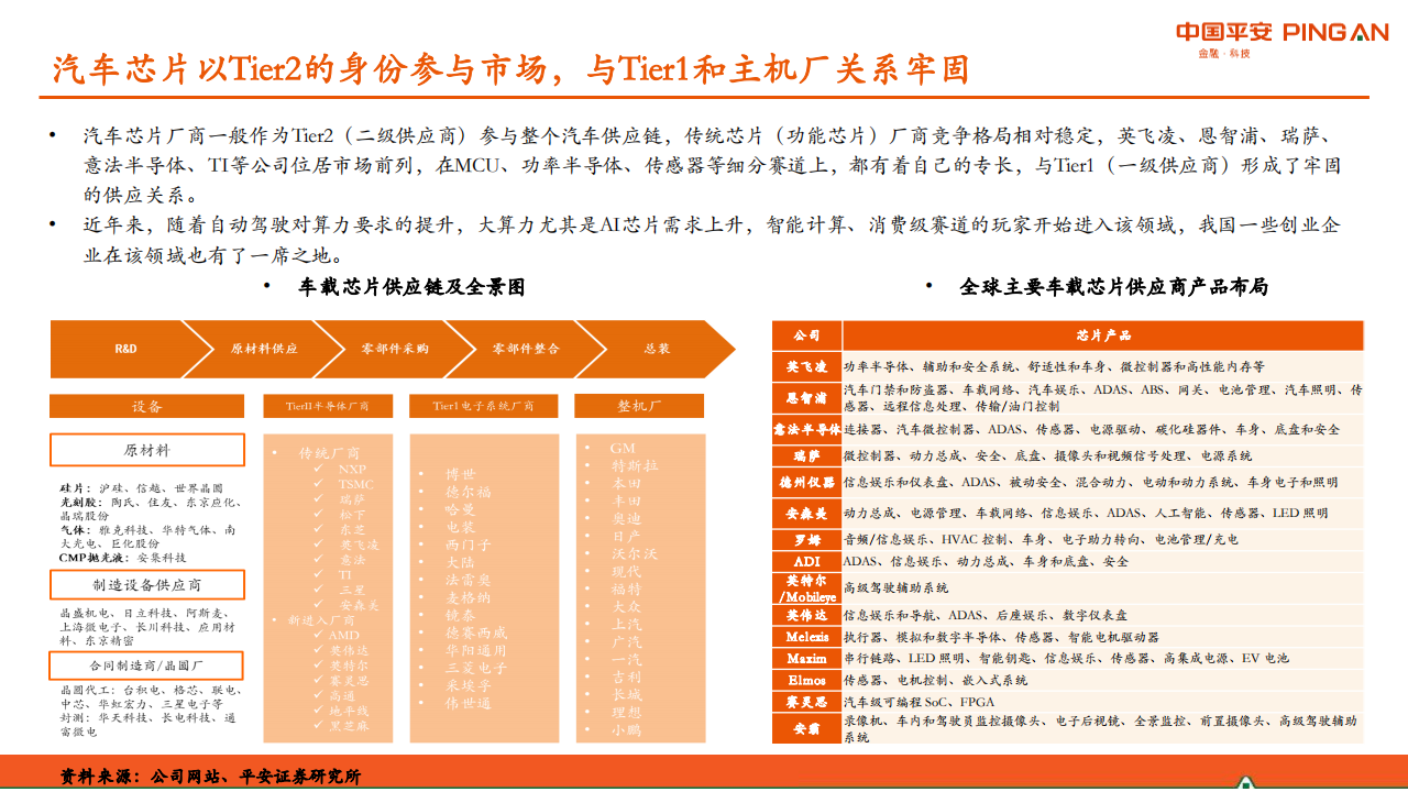 半导体行业之汽车芯片专题研究：供需紧张格局将持续，国内厂商机会凸显_06.png