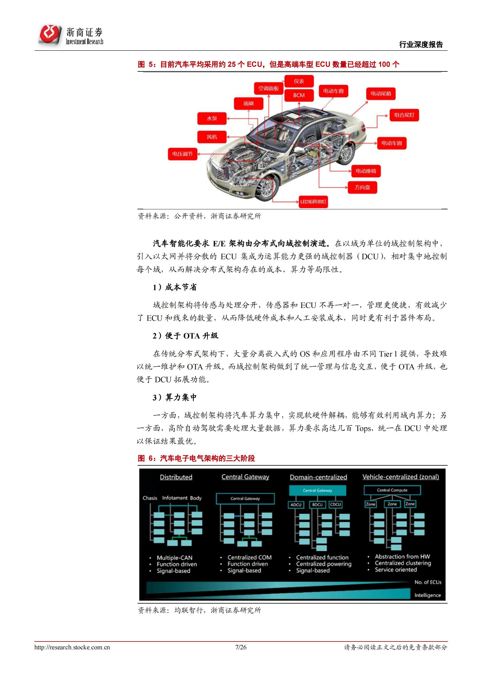 汽车智能驾驶行业专题报告：智能时代，域控先行_06.jpg