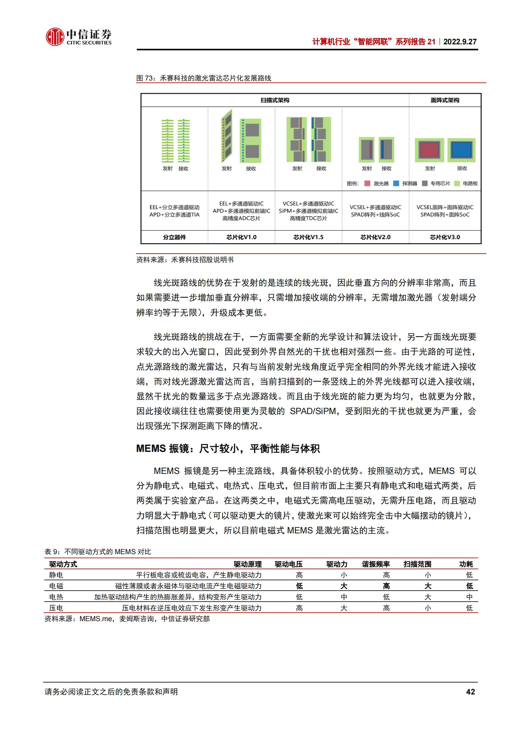 从拆解五款激光雷达看智能驾驶投资机遇_41.jpg