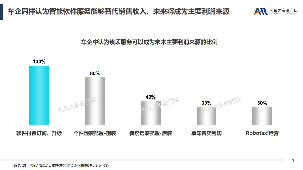 汽车行业新盈利点探索：智能软件服务_06.png