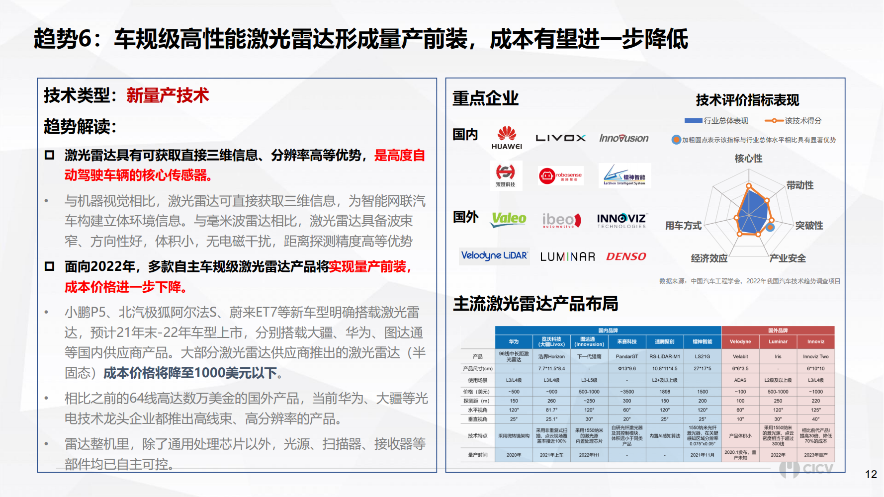 智能网联汽车十大技术趋势_11.png