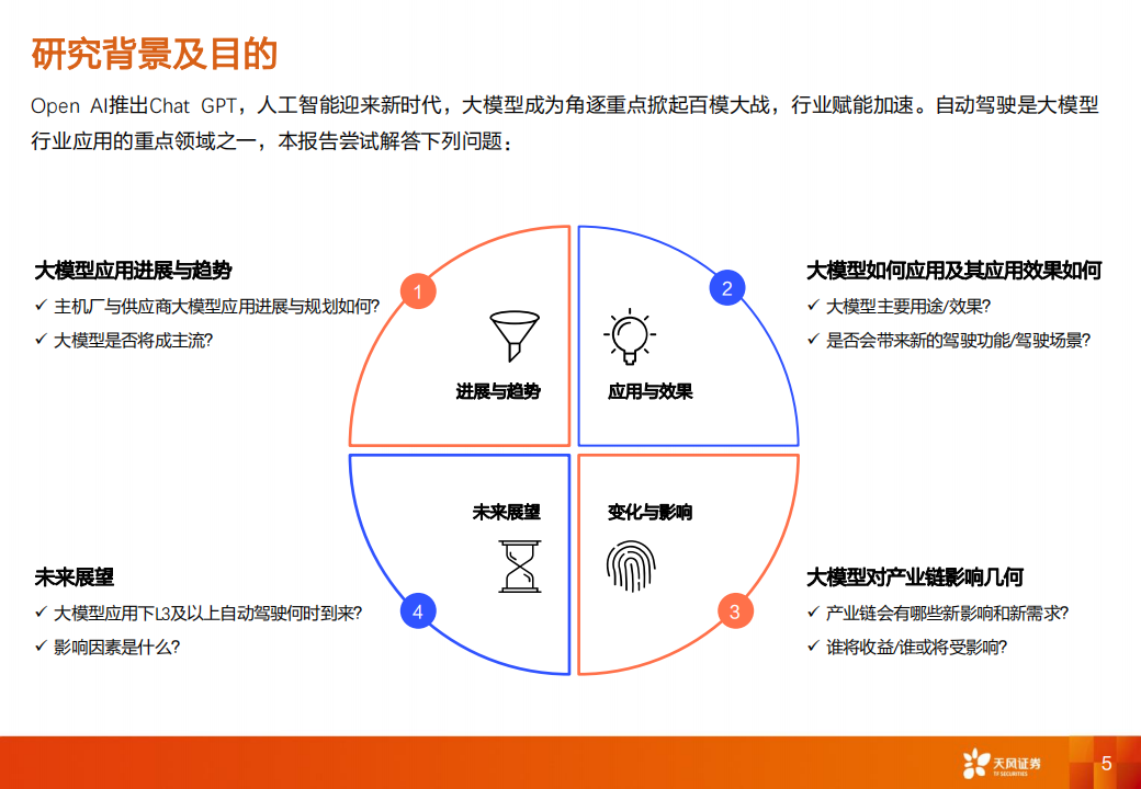 智能汽车行业专题研究：大模型应用下自动驾驶赛道将有哪些变化？_04.png