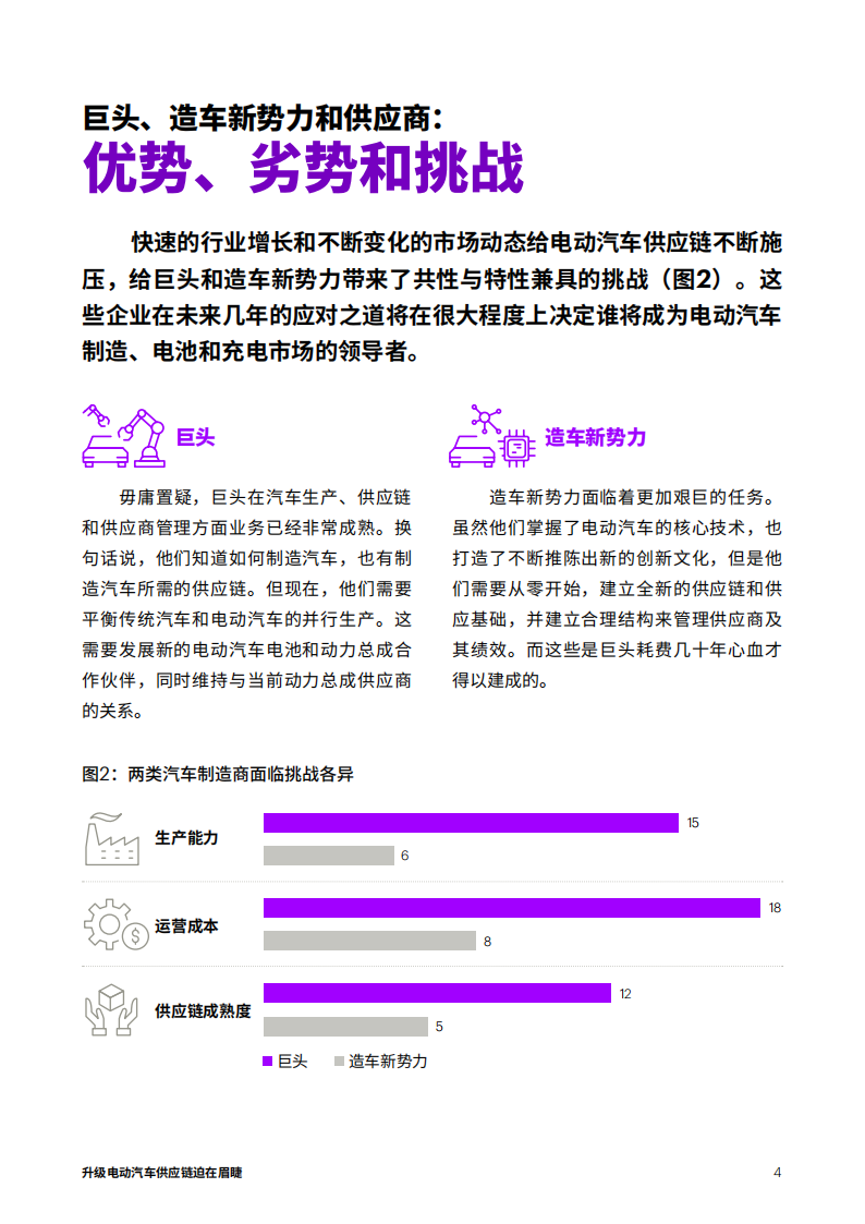 埃森哲：升级电动汽车供应链迫在眉睫-2022-05-新能源_03.png