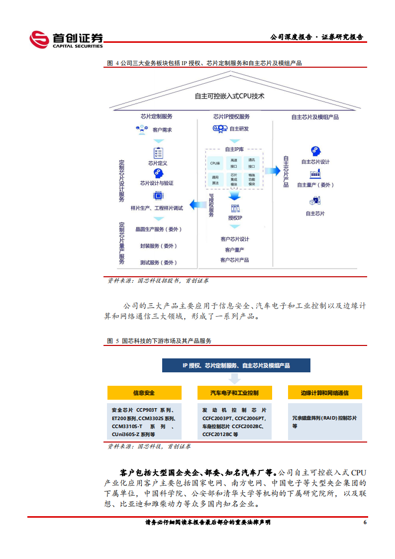 国芯科技（688262）研究报告：嵌入式CPU二十年磨一剑，放量正当时_08.png