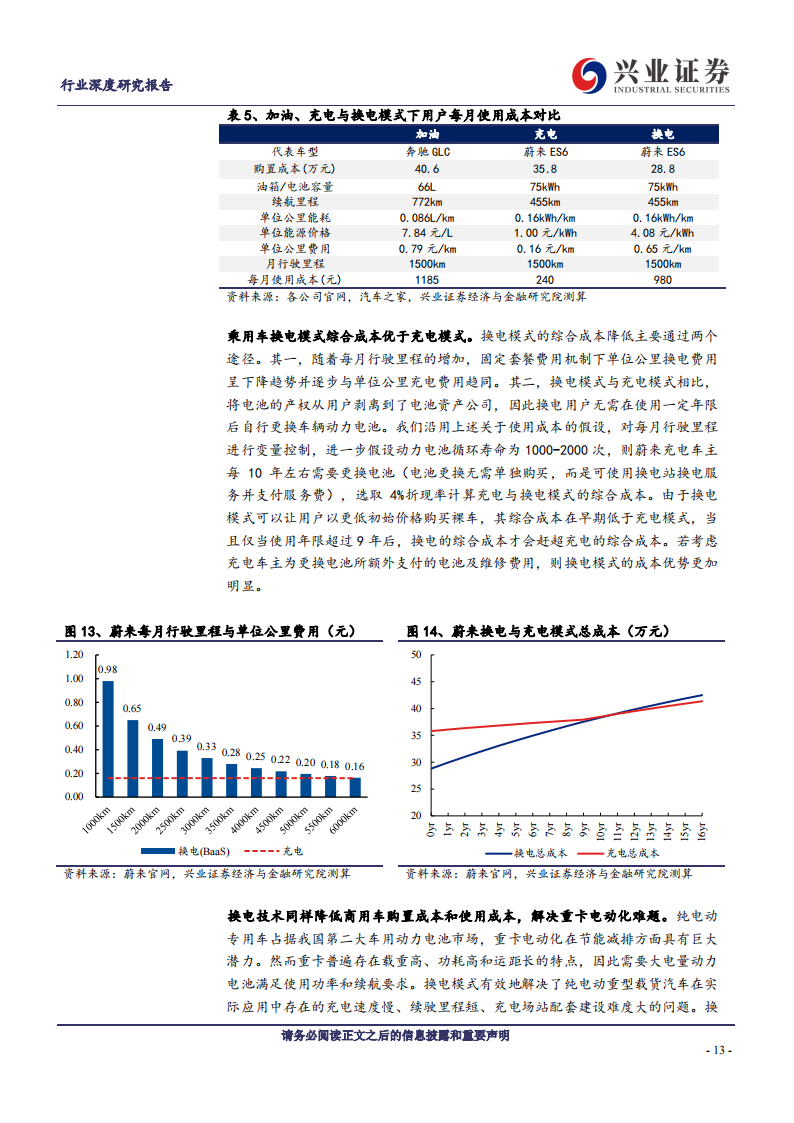 新能源汽车换电行业专题：换电模式乘势起，产业生态齐受益_12.png