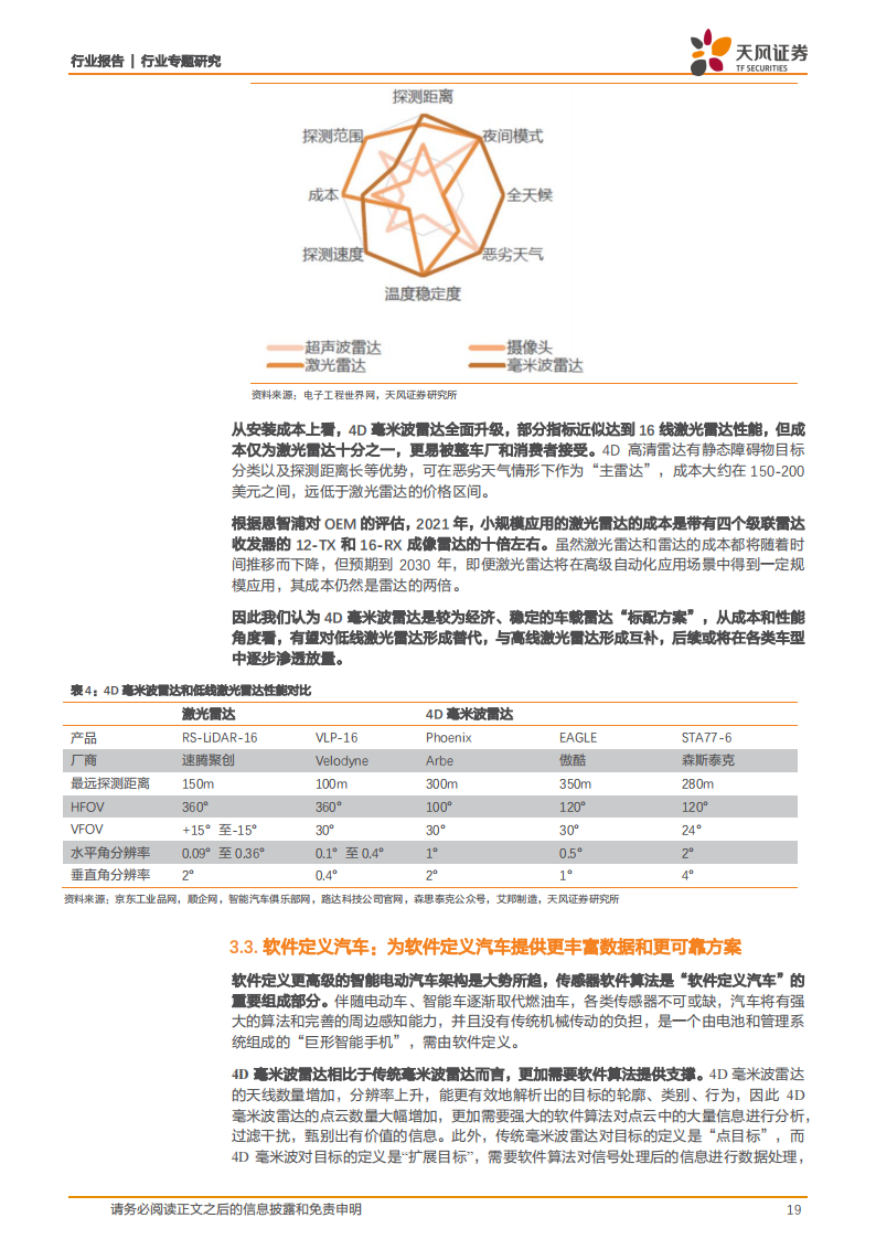 4D毫米波雷达行业研究：平衡成本&性能的标配传感器，自动驾驶再添新翼_18.png